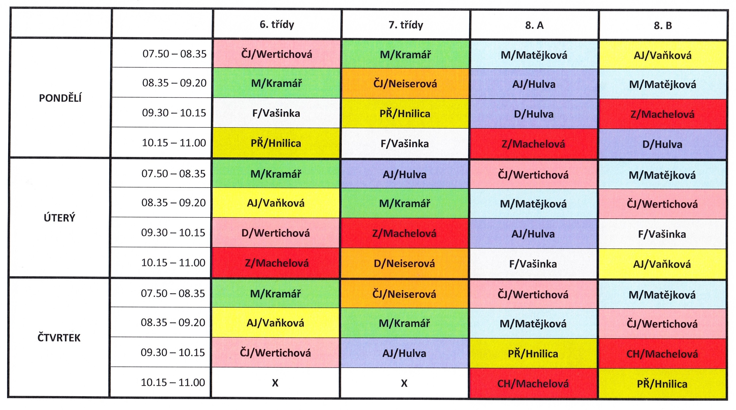 Konzultace pro žáky 6. - 8. ročníků